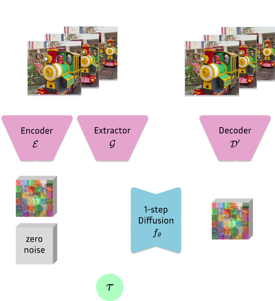 Guided VAE Architecture