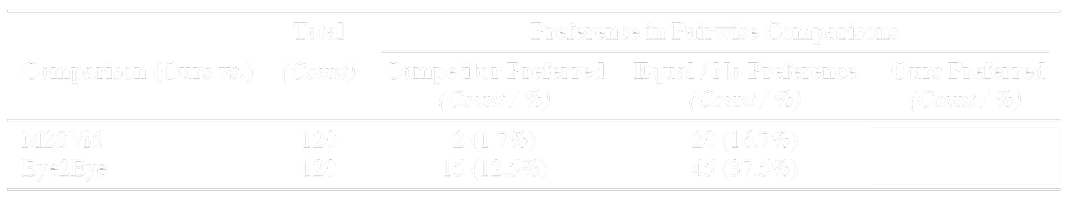 Headset User Study Results