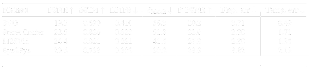 Quantitative Performance Metrics